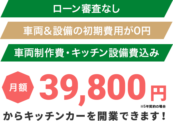 ローン審査なし 車両＆設備の初期費用が0円 車両制作費・キッチン設備費込み 月額39,800円からキッチンカーを開業できます！